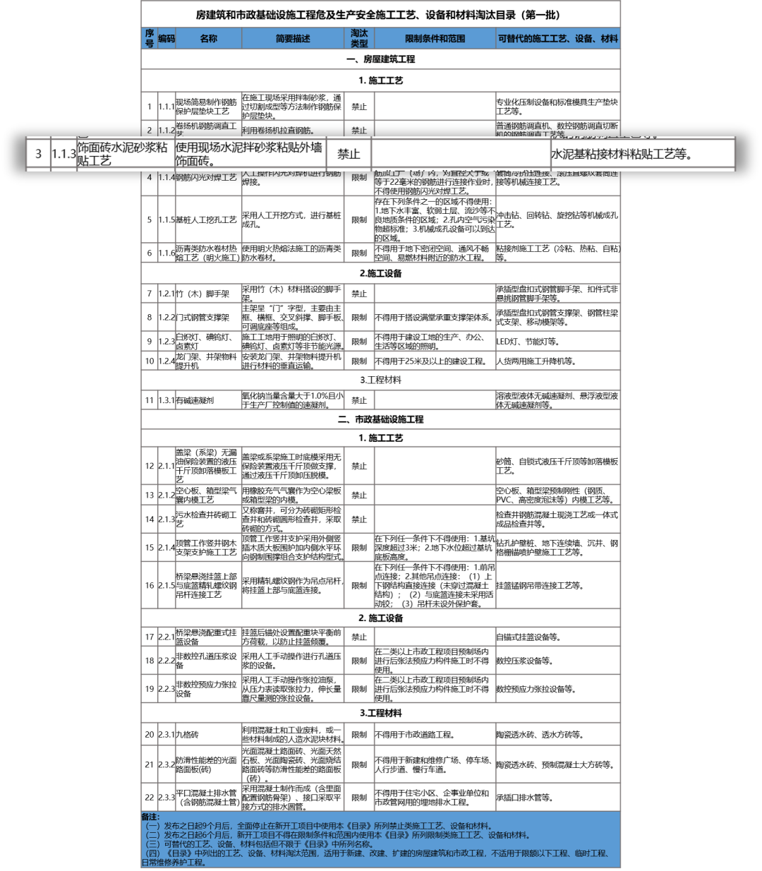 住建部,房屋建筑,市政基礎(chǔ)設(shè)施工程,房屋建筑和市政基礎(chǔ)設(shè)施工程危及生產(chǎn)安全施工工藝、設(shè)備和材料淘汰目錄,施工工藝